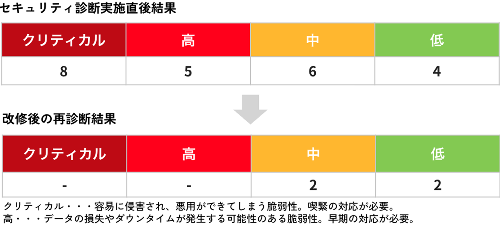 実施例1