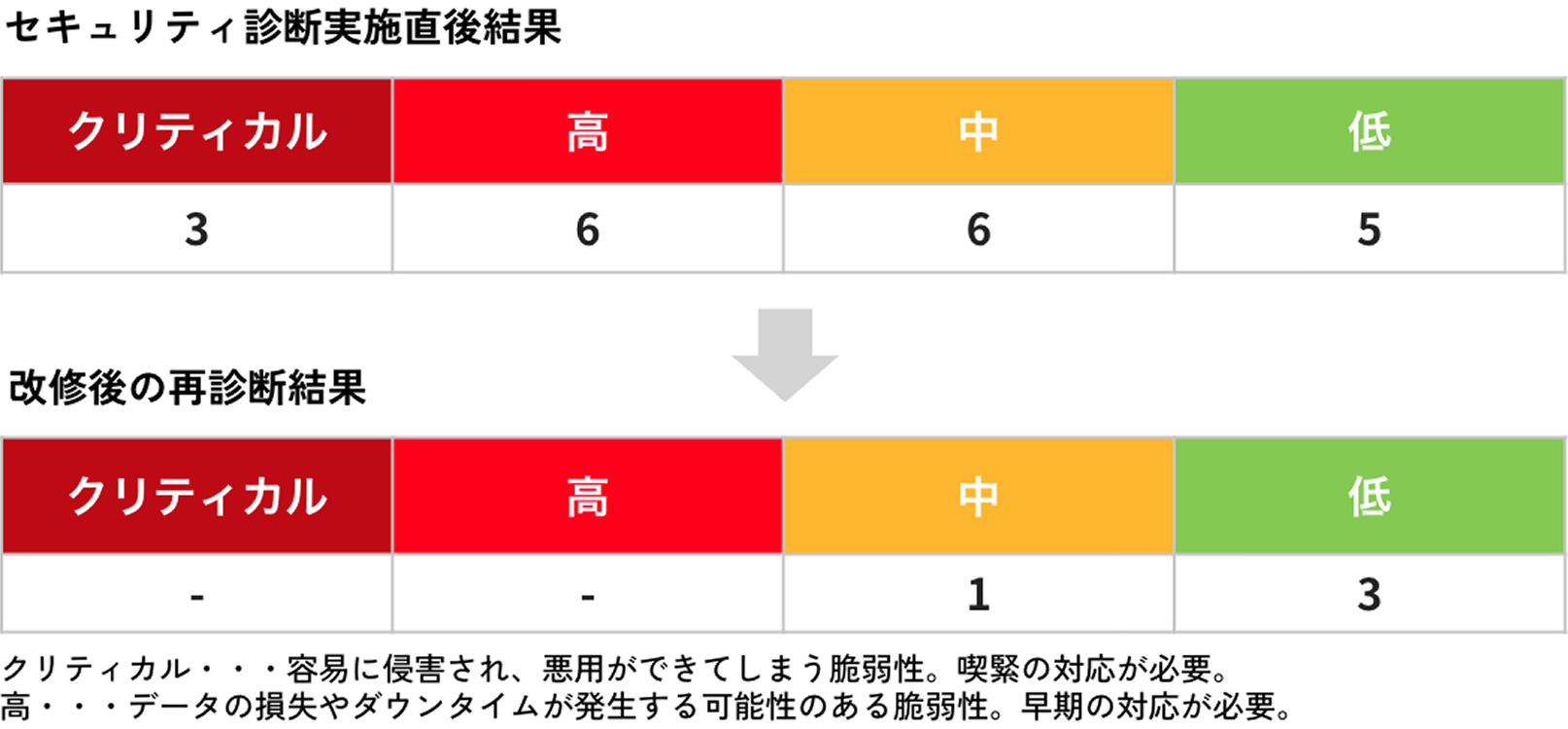 実施例2